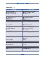 Preview for 172 page of Samsung SCX 4828FN - Laser Multi-Function Printer Service Manual