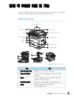 Preview for 23 page of Samsung SCX 4828FN - Laser Multi-Function Printer User Manual