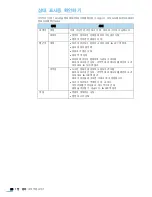 Preview for 28 page of Samsung SCX 4828FN - Laser Multi-Function Printer User Manual