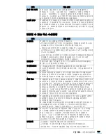 Preview for 125 page of Samsung SCX 4828FN - Laser Multi-Function Printer User Manual