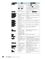 Preview for 200 page of Samsung SCX 4828FN - Laser Multi-Function Printer User Manual