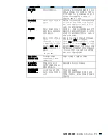 Preview for 201 page of Samsung SCX 4828FN - Laser Multi-Function Printer User Manual