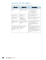 Preview for 212 page of Samsung SCX 4828FN - Laser Multi-Function Printer User Manual