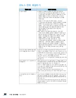 Preview for 214 page of Samsung SCX 4828FN - Laser Multi-Function Printer User Manual