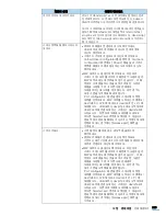 Preview for 215 page of Samsung SCX 4828FN - Laser Multi-Function Printer User Manual