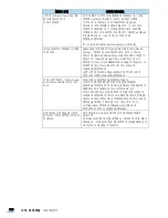 Preview for 216 page of Samsung SCX 4828FN - Laser Multi-Function Printer User Manual