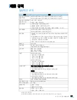 Preview for 235 page of Samsung SCX 4828FN - Laser Multi-Function Printer User Manual