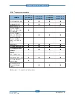 Preview for 11 page of Samsung SCX-483 Series Service Manual