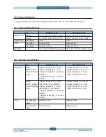 Preview for 12 page of Samsung SCX-483 Series Service Manual