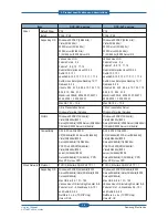 Preview for 15 page of Samsung SCX-483 Series Service Manual