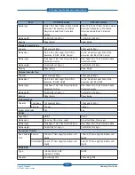 Preview for 17 page of Samsung SCX-483 Series Service Manual