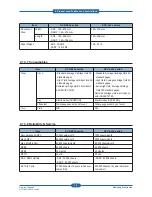 Preview for 18 page of Samsung SCX-483 Series Service Manual