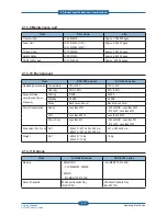 Preview for 19 page of Samsung SCX-483 Series Service Manual