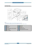 Preview for 22 page of Samsung SCX-483 Series Service Manual