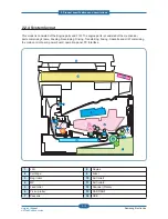 Preview for 24 page of Samsung SCX-483 Series Service Manual