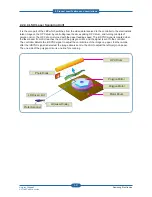 Preview for 30 page of Samsung SCX-483 Series Service Manual