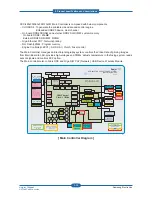 Preview for 38 page of Samsung SCX-483 Series Service Manual