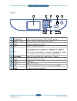 Preview for 85 page of Samsung SCX-483 Series Service Manual