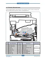 Preview for 97 page of Samsung SCX-483 Series Service Manual