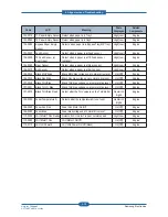 Preview for 108 page of Samsung SCX-483 Series Service Manual