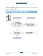 Preview for 131 page of Samsung SCX-483 Series Service Manual