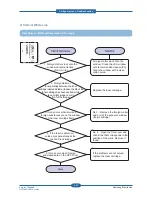 Preview for 132 page of Samsung SCX-483 Series Service Manual