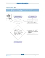 Preview for 133 page of Samsung SCX-483 Series Service Manual