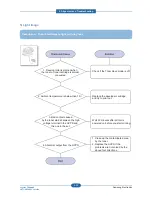 Preview for 135 page of Samsung SCX-483 Series Service Manual