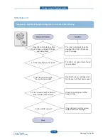 Preview for 138 page of Samsung SCX-483 Series Service Manual