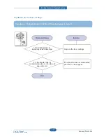 Preview for 140 page of Samsung SCX-483 Series Service Manual