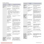 Preview for 63 page of Samsung SCX-4x25 Series User Manual