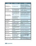 Preview for 113 page of Samsung SCX-5112 User Manual