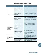 Preview for 116 page of Samsung SCX-5112 User Manual