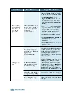 Preview for 117 page of Samsung SCX-5112 User Manual