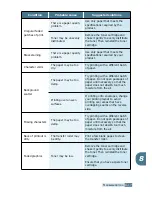 Preview for 118 page of Samsung SCX-5112 User Manual