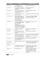 Preview for 83 page of Samsung SCX-5315F User Manual