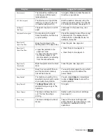 Preview for 84 page of Samsung SCX-5315F User Manual