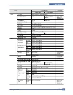 Preview for 13 page of Samsung SCX 5530FN - Multifunction Printer/Copy/Scan/Fax Service Manual