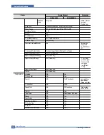 Preview for 14 page of Samsung SCX 5530FN - Multifunction Printer/Copy/Scan/Fax Service Manual