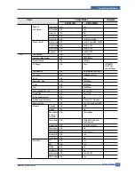 Preview for 15 page of Samsung SCX 5530FN - Multifunction Printer/Copy/Scan/Fax Service Manual