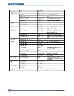 Preview for 32 page of Samsung SCX 5530FN - Multifunction Printer/Copy/Scan/Fax Service Manual