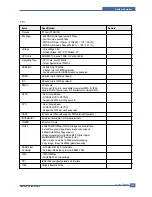 Preview for 41 page of Samsung SCX 5530FN - Multifunction Printer/Copy/Scan/Fax Service Manual