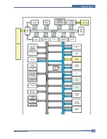 Preview for 43 page of Samsung SCX 5530FN - Multifunction Printer/Copy/Scan/Fax Service Manual