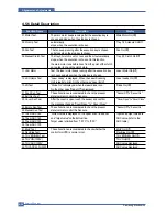 Preview for 78 page of Samsung SCX 5530FN - Multifunction Printer/Copy/Scan/Fax Service Manual