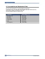 Preview for 80 page of Samsung SCX 5530FN - Multifunction Printer/Copy/Scan/Fax Service Manual