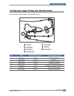 Preview for 81 page of Samsung SCX 5530FN - Multifunction Printer/Copy/Scan/Fax Service Manual