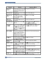 Preview for 84 page of Samsung SCX 5530FN - Multifunction Printer/Copy/Scan/Fax Service Manual