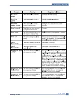 Preview for 87 page of Samsung SCX 5530FN - Multifunction Printer/Copy/Scan/Fax Service Manual