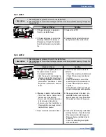 Preview for 127 page of Samsung SCX 5530FN - Multifunction Printer/Copy/Scan/Fax Service Manual