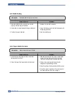 Preview for 128 page of Samsung SCX 5530FN - Multifunction Printer/Copy/Scan/Fax Service Manual